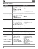 Preview for 16 page of WAGNER W 560 Operating	 Instruction