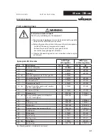 Предварительный просмотр 41 страницы WAGNER Wildcat 18-40 Service Manual