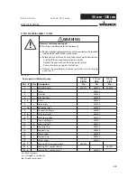 Предварительный просмотр 53 страницы WAGNER Wildcat 18-40 Service Manual