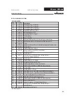 Предварительный просмотр 95 страницы WAGNER Wildcat 18-40 Service Manual