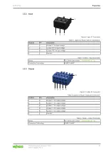 Предварительный просмотр 15 страницы WAGO 2787-2154 Product Manual