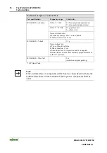 Предварительный просмотр 18 страницы WAGO I/O-SYSTEM 750 Technical Description, Installation And Configuration