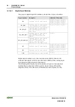 Предварительный просмотр 72 страницы WAGO I/O-SYSTEM 750 Technical Description, Installation And Configuration