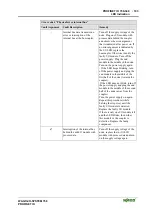 Предварительный просмотр 111 страницы WAGO I/O-SYSTEM 750 Technical Description, Installation And Configuration