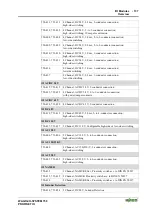 Предварительный просмотр 145 страницы WAGO I/O-SYSTEM 750 Technical Description, Installation And Configuration