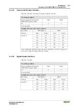 Предварительный просмотр 165 страницы WAGO I/O-SYSTEM 750 Technical Description, Installation And Configuration