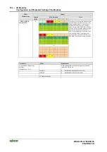 Предварительный просмотр 172 страницы WAGO I/O-SYSTEM 750 Technical Description, Installation And Configuration