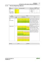 Предварительный просмотр 175 страницы WAGO I/O-SYSTEM 750 Technical Description, Installation And Configuration