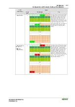 Предварительный просмотр 179 страницы WAGO I/O-SYSTEM 750 Technical Description, Installation And Configuration