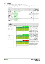 Предварительный просмотр 186 страницы WAGO I/O-SYSTEM 750 Technical Description, Installation And Configuration