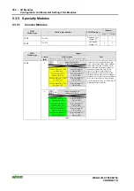 Предварительный просмотр 210 страницы WAGO I/O-SYSTEM 750 Technical Description, Installation And Configuration