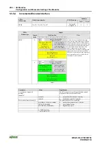 Предварительный просмотр 216 страницы WAGO I/O-SYSTEM 750 Technical Description, Installation And Configuration