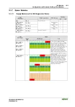 Предварительный просмотр 223 страницы WAGO I/O-SYSTEM 750 Technical Description, Installation And Configuration