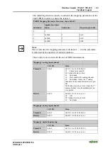 Предварительный просмотр 63 страницы WAGO I/O-SYSTEM 750 Technical Description