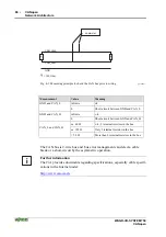 Предварительный просмотр 80 страницы WAGO I/O-SYSTEM 750 Technical Description