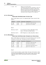 Предварительный просмотр 92 страницы WAGO I/O-SYSTEM 750 Technical Description