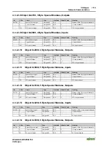 Предварительный просмотр 119 страницы WAGO I/O-SYSTEM 750 Technical Description