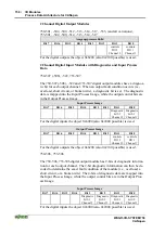 Предварительный просмотр 158 страницы WAGO I/O-SYSTEM 750 Technical Description