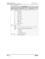 Предварительный просмотр 31 страницы WAGO I/O-SYSTEM 750 User Manual