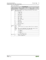 Предварительный просмотр 33 страницы WAGO I/O-SYSTEM 750 User Manual
