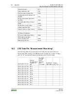 Предварительный просмотр 80 страницы WAGO I/O-SYSTEM 750 User Manual