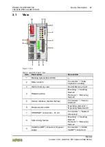 Предварительный просмотр 27 страницы WAGO PFC100 Manual