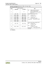 Предварительный просмотр 299 страницы WAGO PFC100 Manual