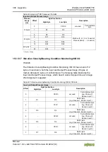 Предварительный просмотр 304 страницы WAGO PFC100 Manual