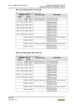 Предварительный просмотр 170 страницы WAGO WAGO-I/O-SYSTEM 750 XTR Series Manual