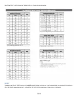 Preview for 6 page of Wahl DIGI-STEM DSPG User Manual