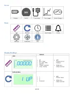 Preview for 8 page of Wahl DIGI-STEM DSPG User Manual