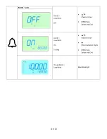 Preview for 10 page of Wahl DIGI-STEM DSPG User Manual