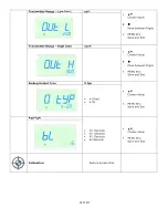 Preview for 12 page of Wahl DIGI-STEM DSPG User Manual