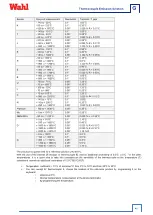 Preview for 43 page of Wahl TM602 User Manual