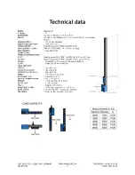 Preview for 3 page of Wahlberg 380 User Manual