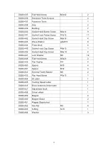 Preview for 31 page of Wahuda 50200PC-WHD User Manual