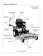 Preview for 10 page of Walker Rider Lawnmowers MS Owner'S Manual