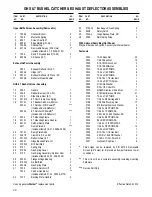 Preview for 32 page of Walker MC (20 HP) Illustrated Parts Manual