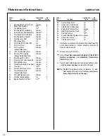 Предварительный просмотр 50 страницы Walker MS Operator'S Manual