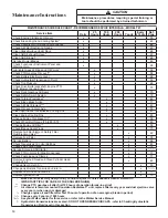 Preview for 57 page of Walker T23 Operator'S Manual