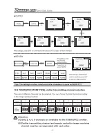 Preview for 18 page of Walkera Runner 250 Quick Start Manual