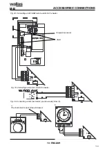 Preview for 12 page of wallas M40 Installation, Operation And Service Instructions