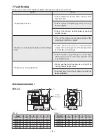 Preview for 6 page of Walrus TPH50T5KF Instruction Manual