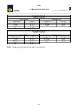 Preview for 25 page of WAMGROUP VCP R03 Series Assembly And Main Instructions For Use And Maintenance