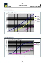 Preview for 43 page of WAMGROUP VCP R03 Series Assembly And Main Instructions For Use And Maintenance