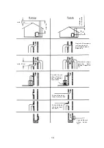 Preview for 14 page of Wamsler DENVER User Instruction