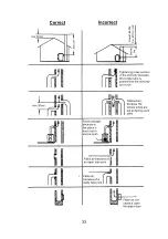 Preview for 33 page of Wamsler TYP10880 VISION User Instruction