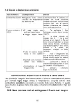 Preview for 65 page of Wamsler TYP10880 VISION User Instruction