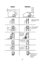 Preview for 87 page of Wamsler TYP10880 VISION User Instruction