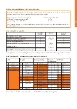 Preview for 15 page of WANDERS DIAMANT Users Manual & Installation